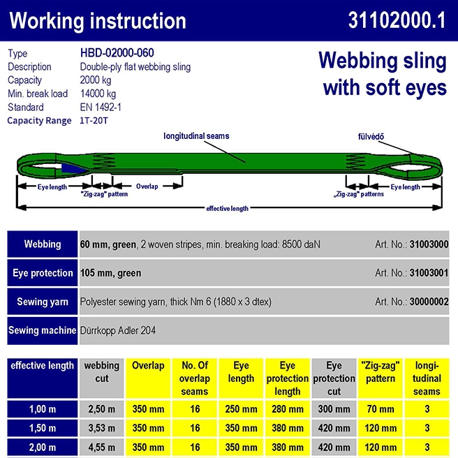 Arbeitsanweisung-PANGU CARGO CONTROL